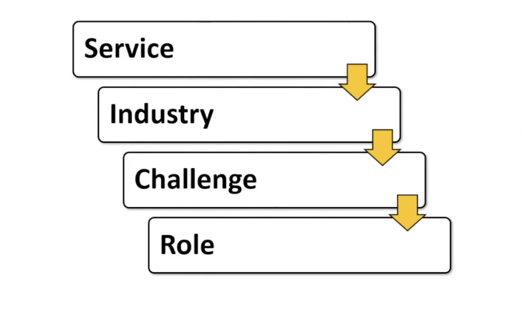 Customer case study target audience