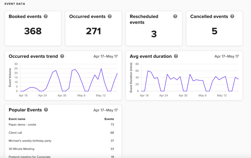 Calendly dashboard